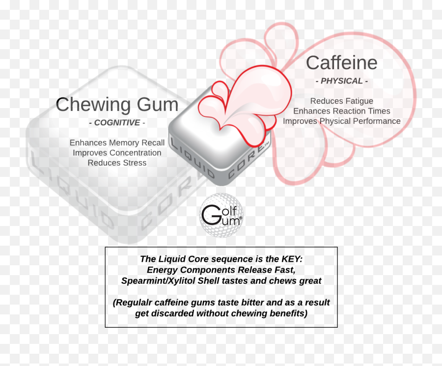 Cognitive Benefits Of Chewing Gum - Language Emoji,Emoticons 