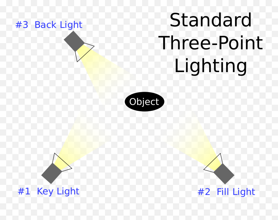 Cinematography Techniques Of Film - Sfm Three Point Lighting Emoji,Emotions Documentary