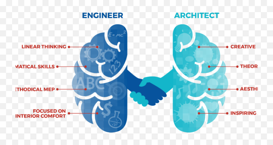 Mep Engineer And Architect Relationship - Engineer And Architect Relationship Emoji,Left Brain Right Brain Emotion