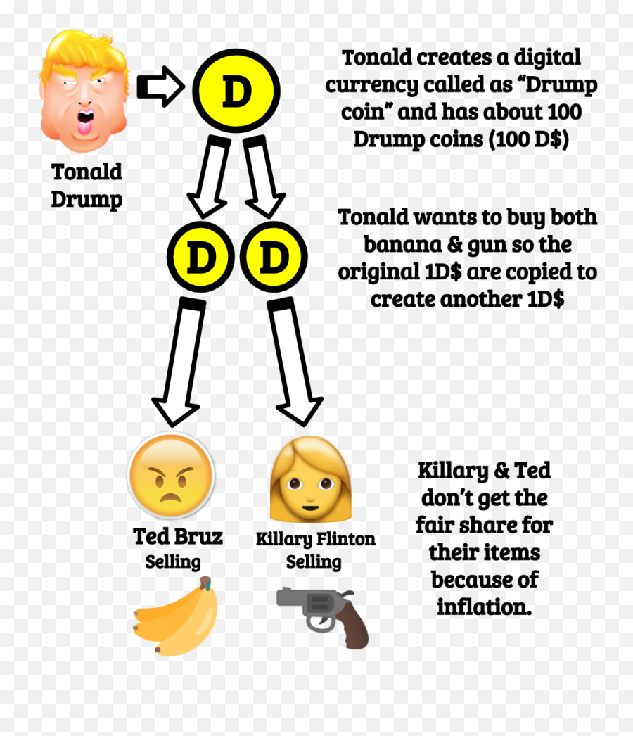 The Double Spending Problem - Dot Emoji,Protonmail Emoticons