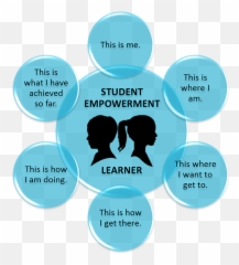Tilak High School - Student Empowerment Emoji,Manma Emotion Laage