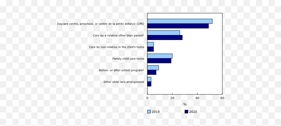 Survey - Violence Emoji,Children's Emotion Chart Bears