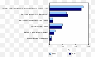 Survey - Violence Emoji,Children's Emotion Chart Bears