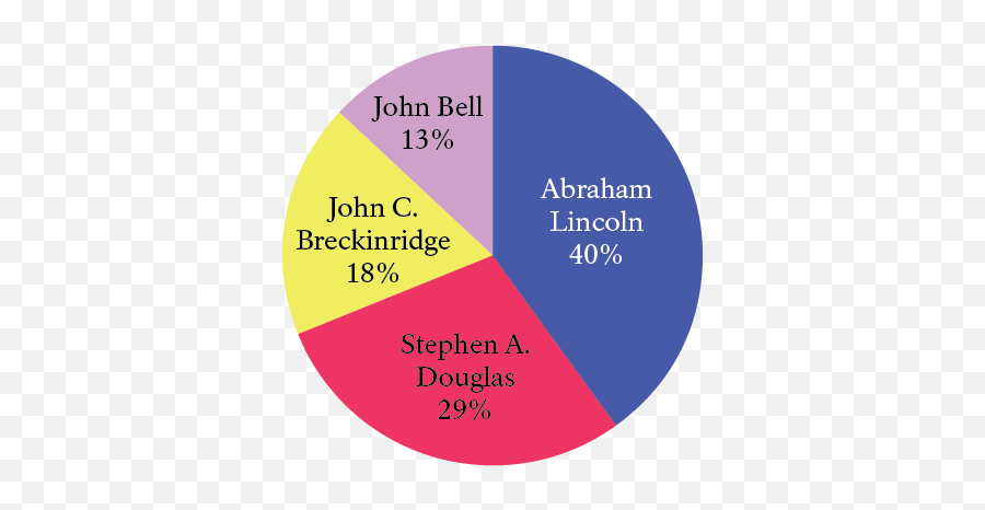 The 1860 Presidential Election - 1860 Popular Vote Emoji,Presidential Emotion Quotes