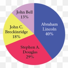 The 1860 Presidential Election - 1860 Popular Vote Emoji,Presidential Emotion Quotes