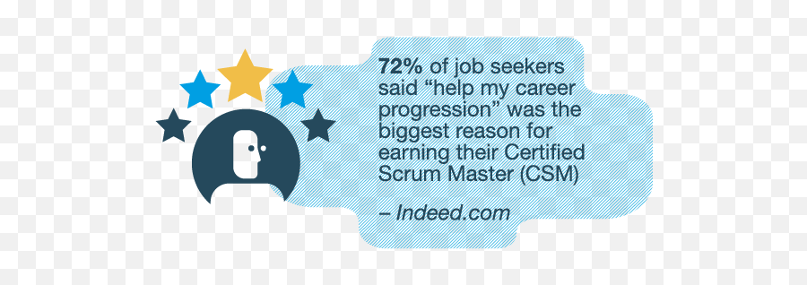 Certified Scrummaster Csm Course Scrum Alliance Emoji,Jaiz Master Of Emotion