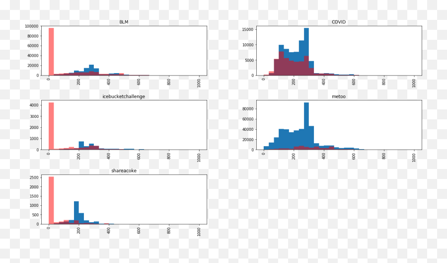 Hashtag Virality What Drives Viral Content By Emoji,Emojis Sgs