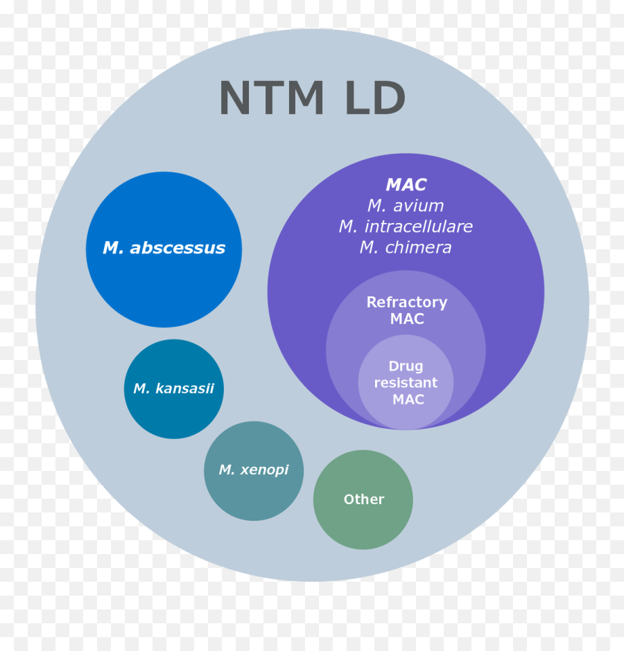 Nontuberculous Mycobacteria Ntm Emoji,Sometimes People Get Tired Of One Or The Other.it's Just Human Emotion! Nontuberculous Mycobacteria Ntm Emoji,Sometimes People Get Tired Of One Or The Other.it's Just Human Emotion!