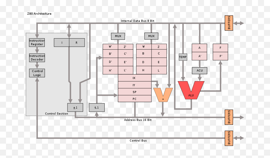 Microprocessor - Wikiwand Emoji,Upfloating Livestream Emojis