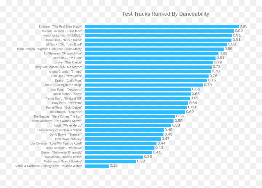 Generating Spotify Playlists With Unsupervised Learning By Emoji,Carly Rae Jepsen Emotion C Demos