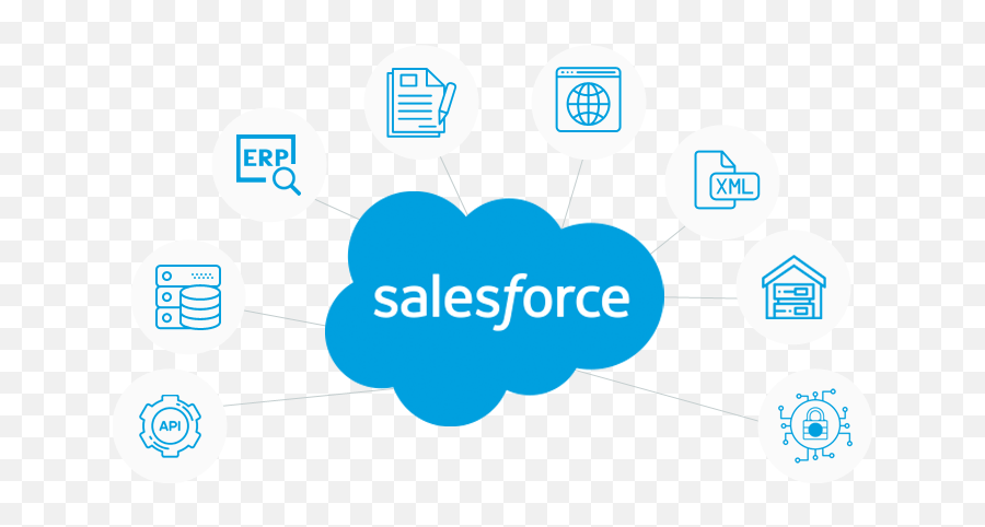 Salesforce Logo Clear Png - Salesforce Salesforce Einstein Logo Emoji,Emoji Level 19answers