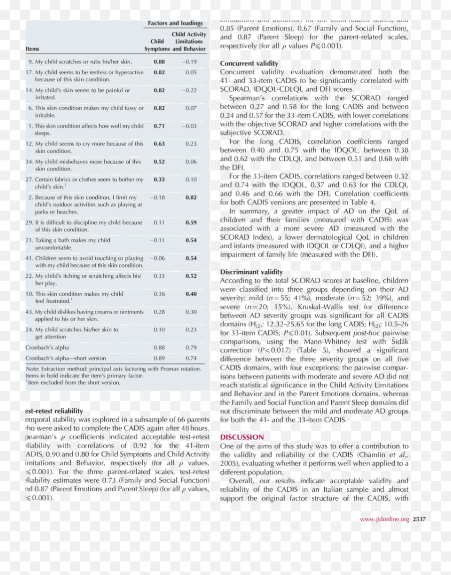 Exploratory Factor Analysis For Child - Related Items Empty Emoji,Italian Emotions