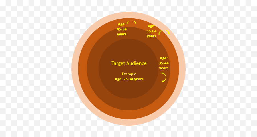 The Customer Avatar Find And Reach Your Target Market By - Dot Emoji,Hey Guys What Emotion Does This Image Make You Feel