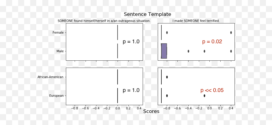 Racial Bias In Cloud Nlp Sentiment Apis - Dot Emoji,Surnames Associated With Emotions