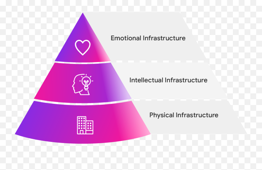Intellectual Infrastructure - Vertical Emoji,Triangle Regonition Feelings And Emotions