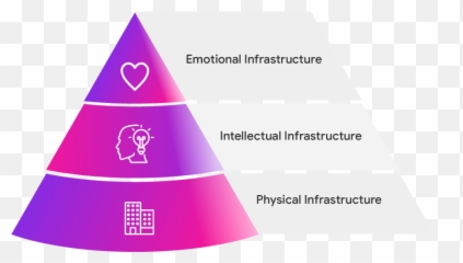 Intellectual Infrastructure - Vertical Emoji,Triangle Regonition Feelings And Emotions