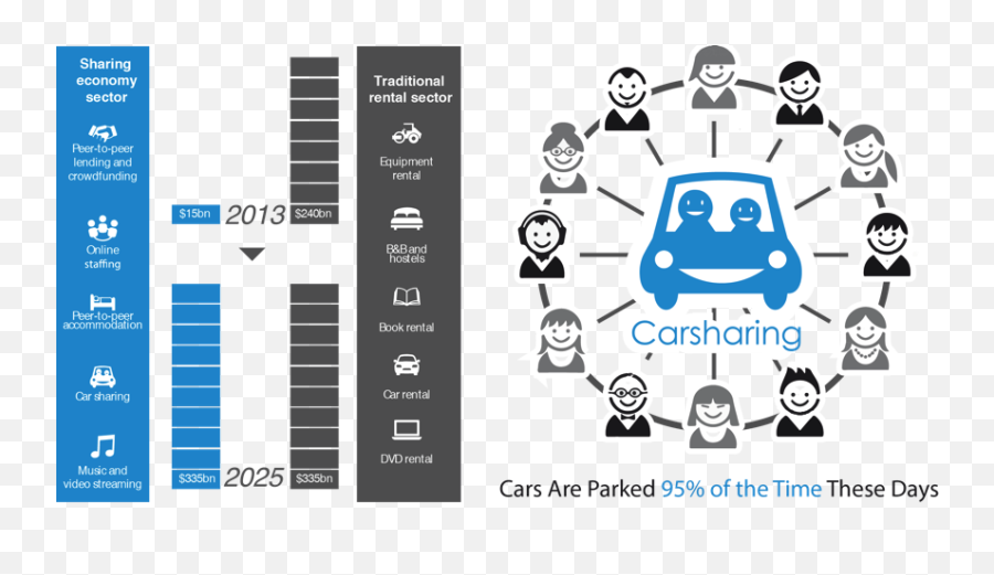 Interaction Design For Drivers - Cars Sharing Emoji,The Cognitive Labeling View Of Emotions Regards