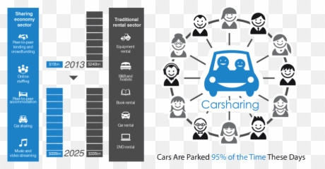 Interaction Design For Drivers - Cars Sharing Emoji,The Cognitive Labeling View Of Emotions Regards