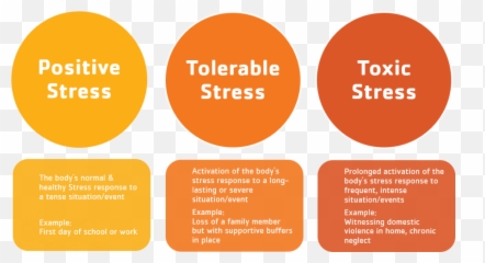 Promoting Hope Healing And Resilience Ymca Of San Diego - Vertical Emoji,How To Draw Tense Emotion