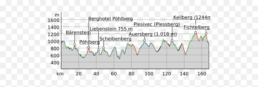 Details - Tmgs Plot Emoji,Emotion Meter