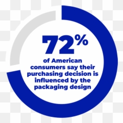 Custom Package Design Company Product Food Packaging Emoji,Print Advertisements That Appeal To Emotion