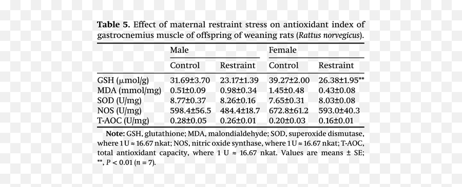 Maternal Restraint Stress During Pregnancy Negatively Emoji,Basic Emotions Lightman