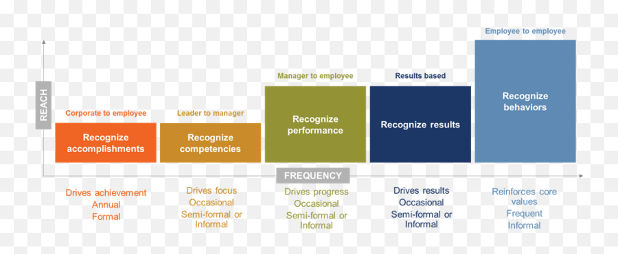 Are We Inspired Working From Home Bi Worldwide Canada - Vertical Emoji,Emotion Frequency Chart