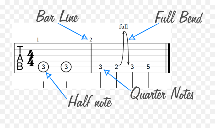 Guitar Tab Symbols That Are Unfamiliar - Guitar Tab Label Emoji,Mixed Emotions Guitar Lesson