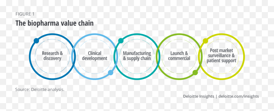 Artificial Intelligence In Biopharma - Vertical Emoji,Branded Gain Deeper Market Research Insights With Emojis