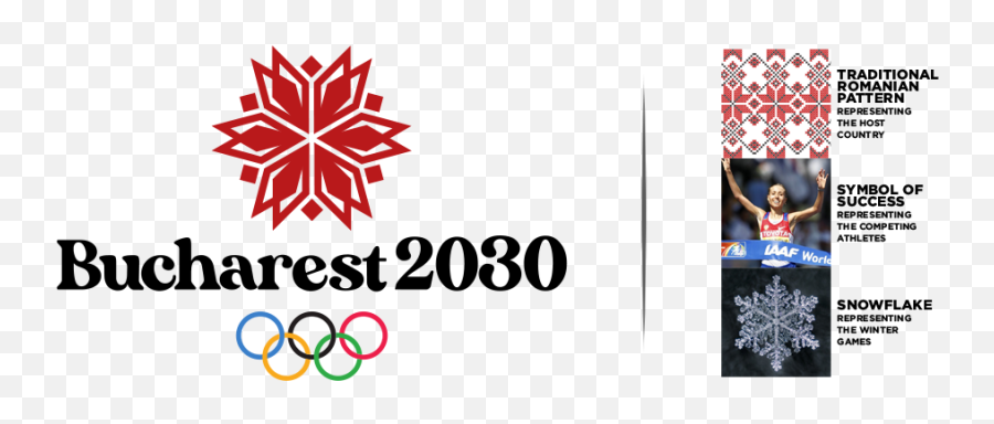 13th Annual Gamesbids Olympic Logo Design Competition - Language Emoji,Olympics Emoji