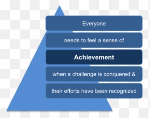 Leadership Archives - Vertical Emoji,Two-factor Theory Of Emotion