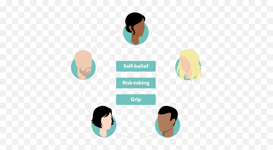 The Philosophy Behind Characterscope - Sharing Emoji,Emotional Intelligence And Job Performance: The Role Of Enactment And Focus On Others’ Emotions.