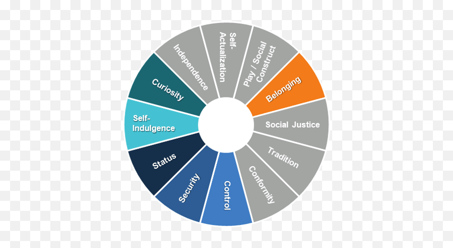 Consumer Sentiment U2013 Emotional Need States Pulse Report Emoji,Diagram Of Emotion