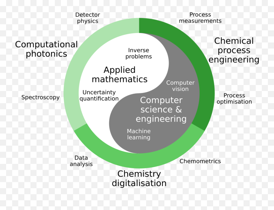 Engineering Emoji,Scientist Emojis Thesis