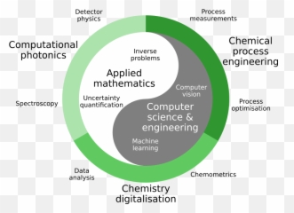 Engineering Emoji,Scientist Emojis Thesis