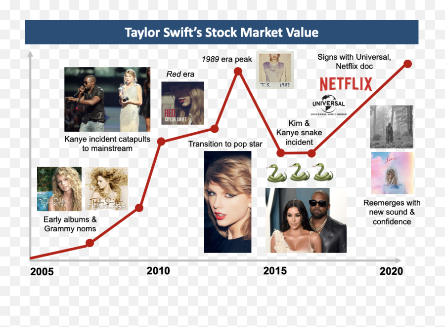 Creator Ipos - By Rex Woodbury Digital Native Emoji,Kylie Jenner Emojis