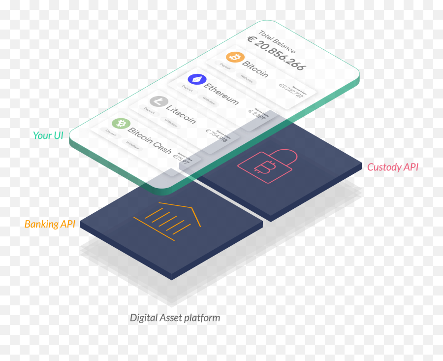 Driving Digital - Solarisbank Digital Asset Emoji,Emoji Level 97 Driving Digital - Solarisbank Digital Asset Emoji,Emoji Level 97