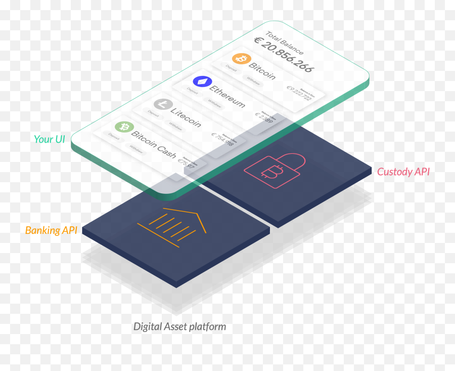 Driving Digital - Solarisbank Digital Asset Emoji,Emoji Level 97