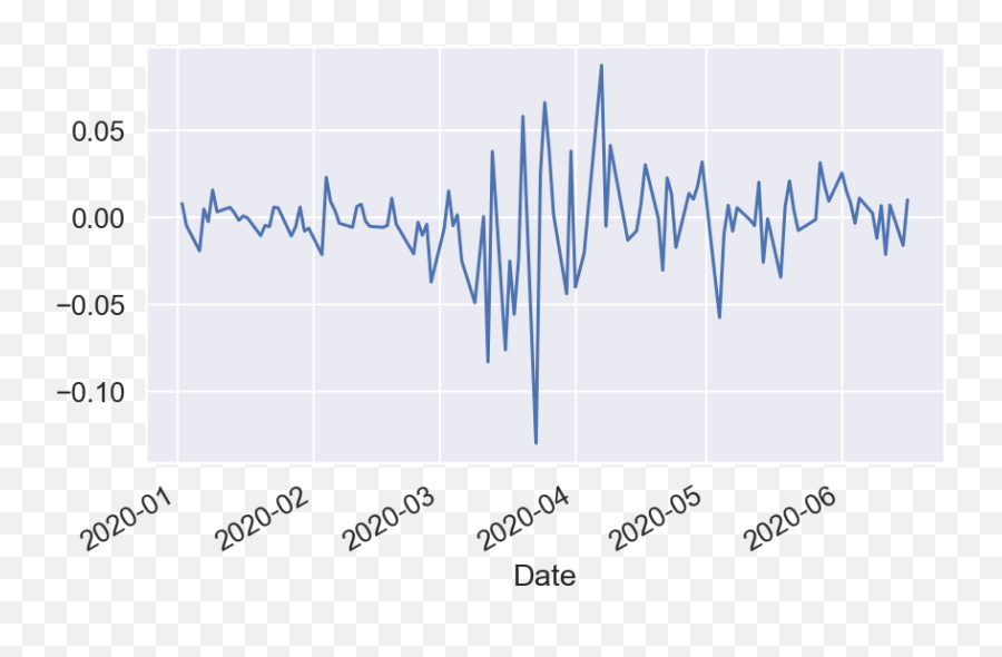 The Indian Stock Market Reactions To Covid - 19 A Databased Emoji,Stock Price Increase Emoji