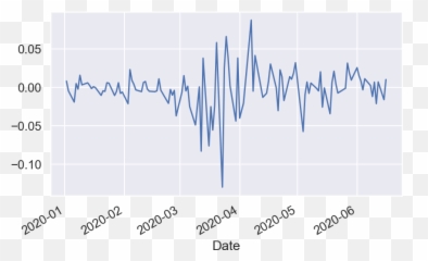 The Indian Stock Market Reactions To Covid - 19 A Databased Emoji,Stock Price Increase Emoji
