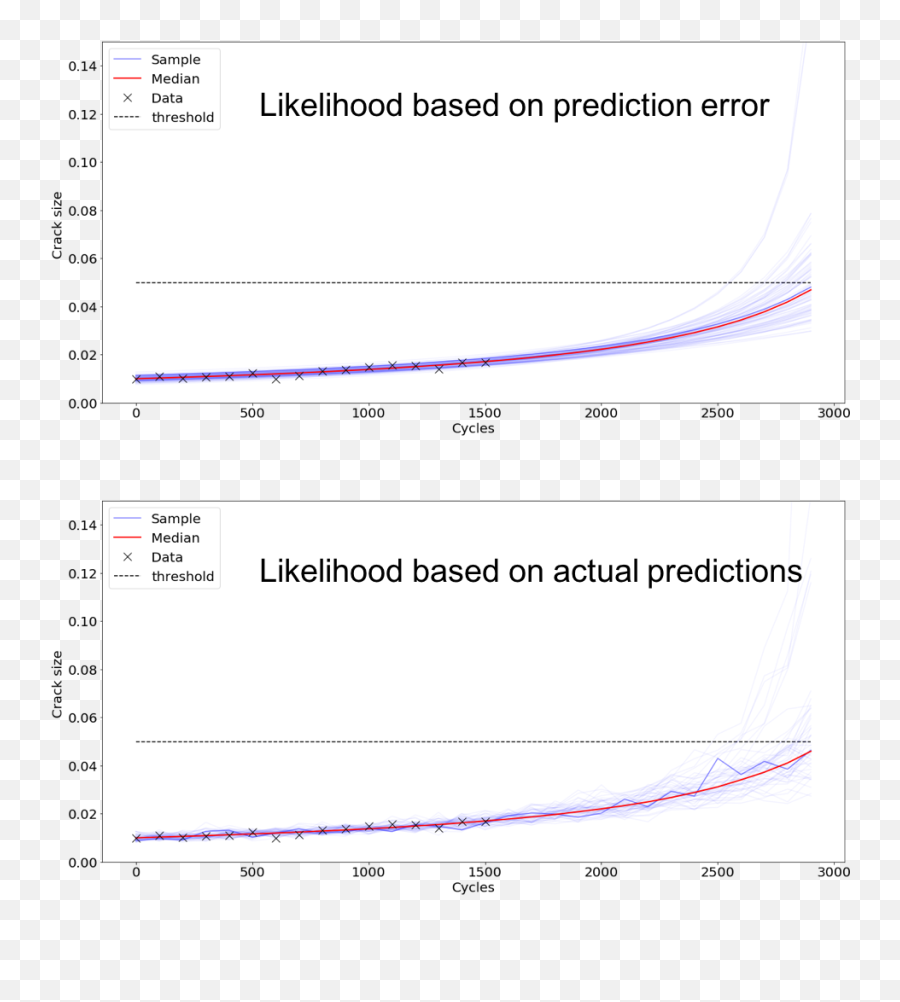 Industrial Ai Bhgeu0027s Physics - Based Probabilistic Deep Emoji,Physics Emoji