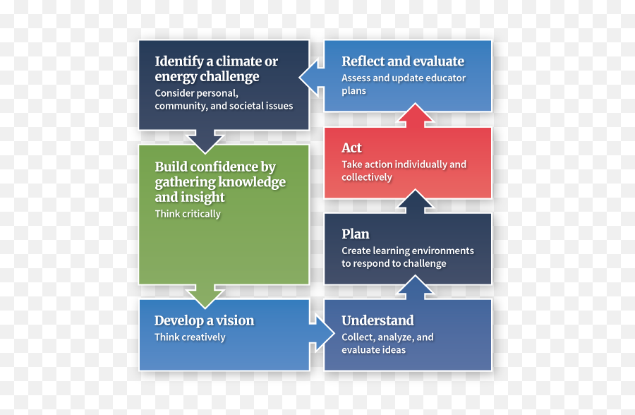 Toolbox For Teaching Climate Energy - Vertical Emoji,Les Emotions Worksheet