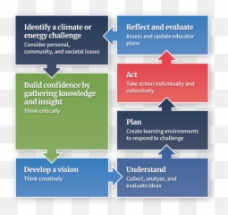 Toolbox For Teaching Climate Energy - Vertical Emoji,Les Emotions Worksheet