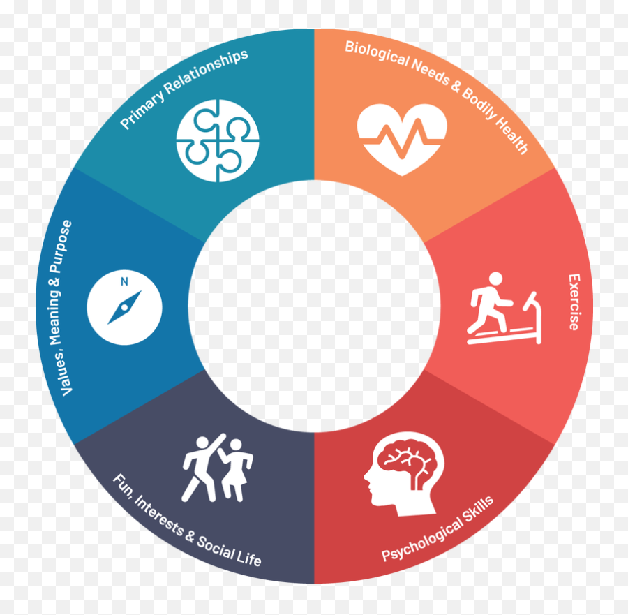 The Healthy Minds Approach - Bond Street Station Emoji,Emotion Wheel Psychology