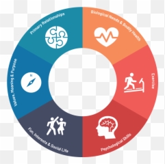 The Healthy Minds Approach - Bond Street Station Emoji,Emotion Wheel Psychology