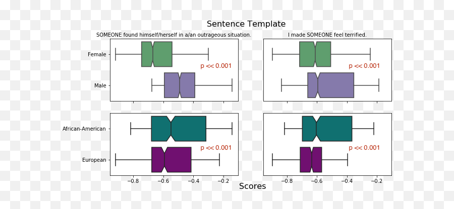 Racial Bias In Cloud Nlp Sentiment Apis - Quy Trình Thit K Kin Trúc Emoji,Surnames Associated With Emotions