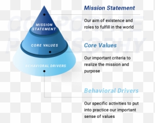 Kansai Paint 100th Anniversary Special - Core Purpose Statement Criteria Emoji,Color Cone Of Emotion
