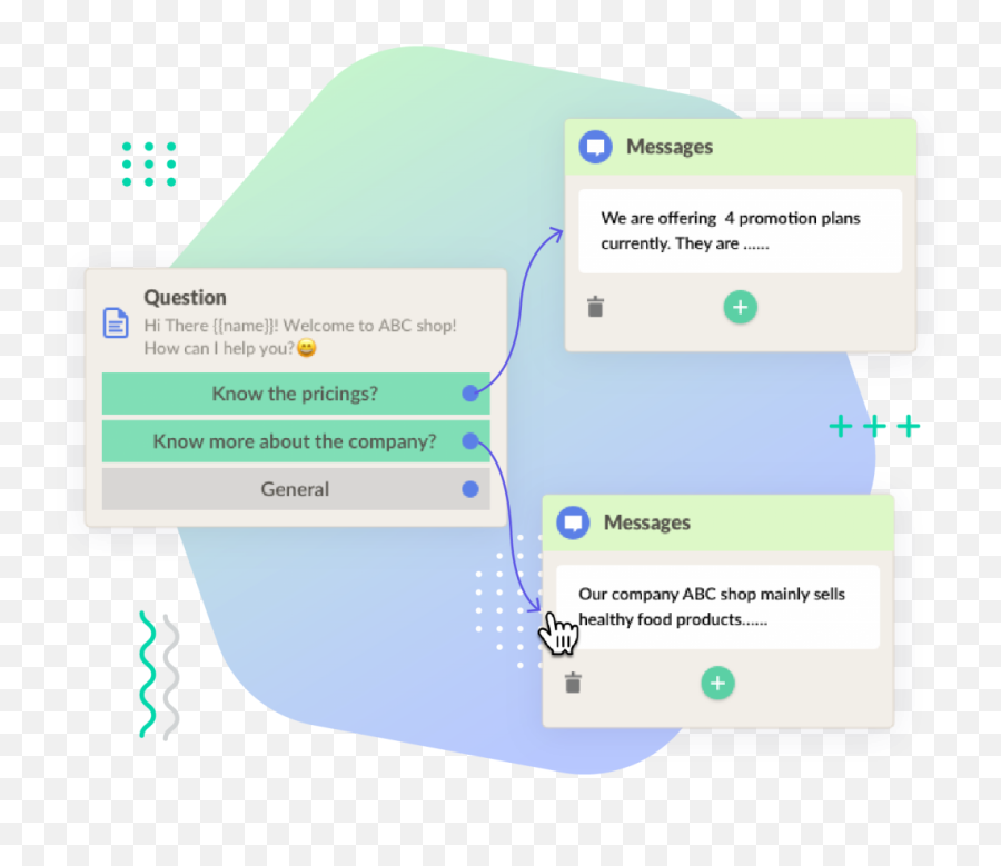 Flowbuilder - Whatsapp Business Api U0026 Team Inbox Dot Emoji,Adding Emojis To Whatsapp