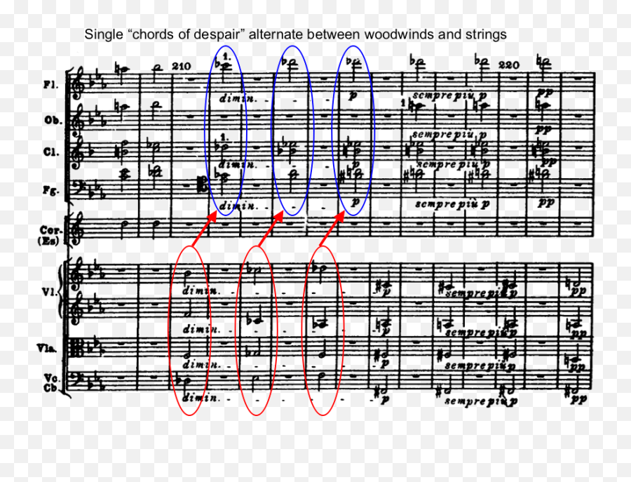 Symphony No - Symphony No 5 In C Miror Tempo Emoji,Emotions Go To Work Minor Compositions