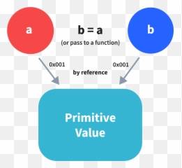 Javascript Interview Questions And Answers 2021 - Interviewbit Dot Emoji,Xyx Records Digital Emotion